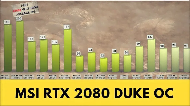 MSI RTX 2080 DUKE OC Benchmarks | Gaming Tests Review & Comparison | 53 tests